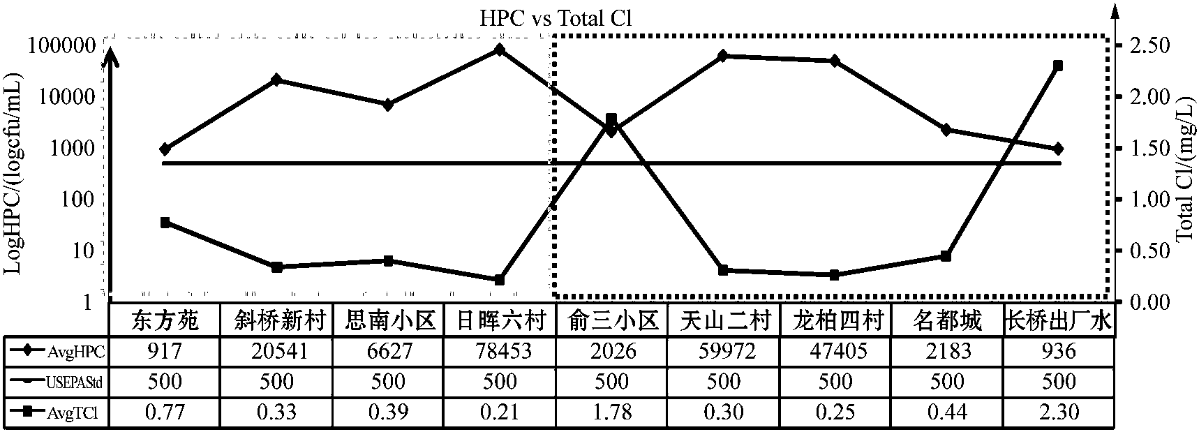 第四節(jié) 二次供水系統(tǒng)微生物特征分析